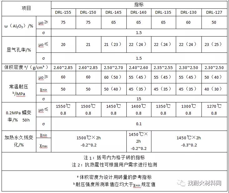 高鋁磚的性能、生產工藝、應用及國標(圖2)