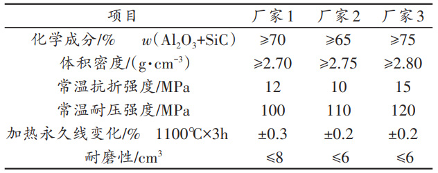 耐火預制件的特點以及在水泥窯中不同部位的應用和性能要求(圖2)