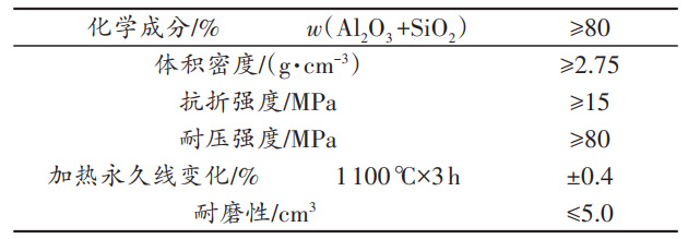 耐火預制件的特點以及在水泥窯中不同部位的應用和性能要求(圖4)