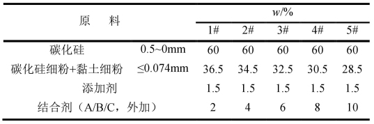 碳化硅磚砌筑用耐火泥的結合劑選擇及性能影響