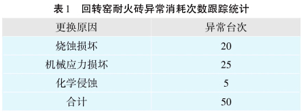 水泥窯用耐火磚的中國標準以及影響使用周期的主要因素(圖2)