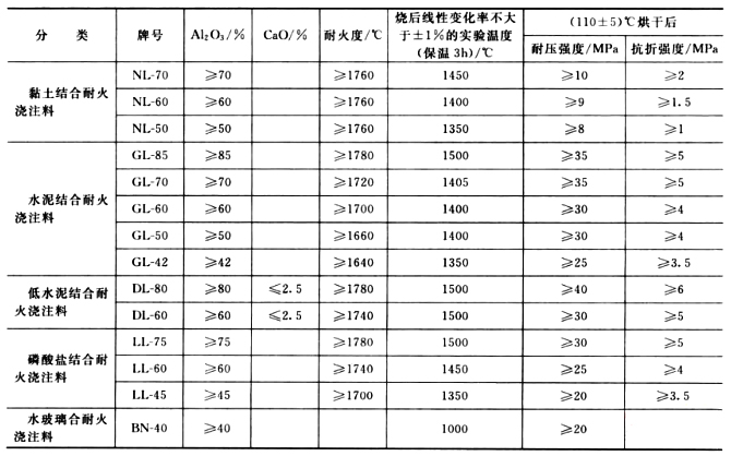 耐火澆注料在焦爐上的使用(圖2)