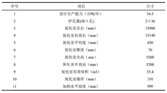 焦爐用硅磚的工作條件