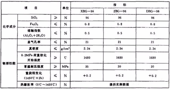 為什么生產硅磚時常會加入廢舊硅磚做原料?(圖2)