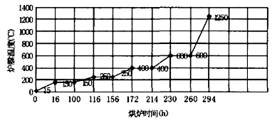 混鐵爐整體澆注工藝技術研究