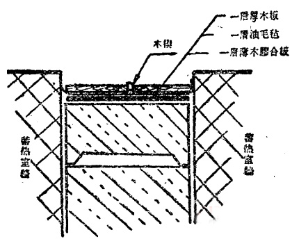 焦爐蓄熱室用耐火磚(格子磚)的砌筑施工方法及加工方法(圖2)