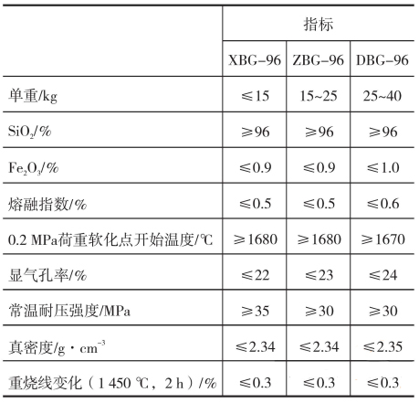 玻璃窯用常見9種耐火磚性能及工作原理