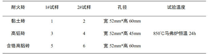 耐火磚抗侵蝕性的試驗方法及研究(圖2)