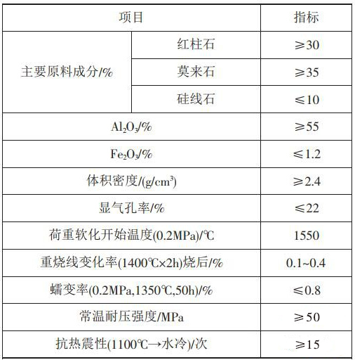 頂燃式熱風爐熱風管道用耐火磚的選擇、砌筑及烘烤