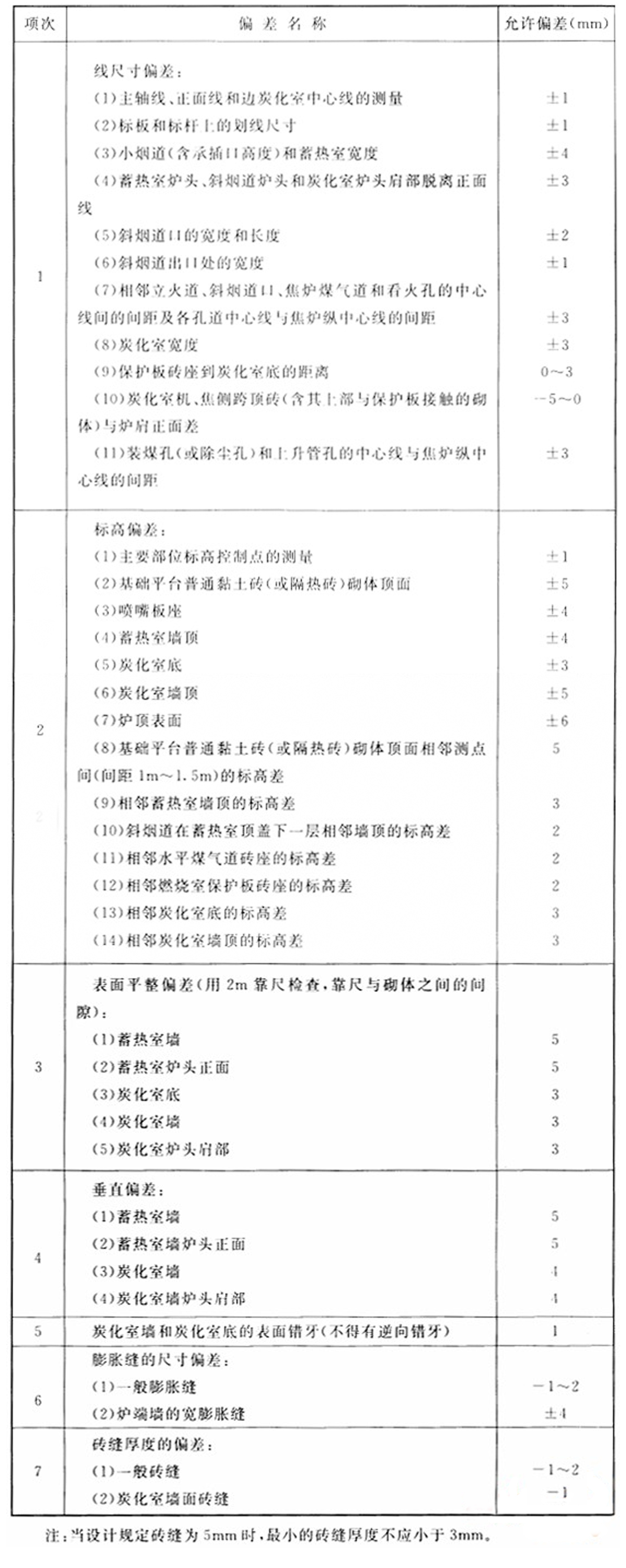 焦爐耐火磚砌筑的注意事項及規范