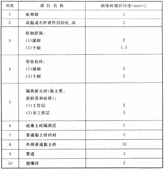 國標中對耐火磚砌筑的一般規定