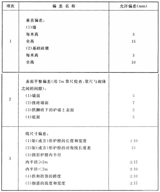 國標中對耐火磚砌筑的一般規定(圖2)