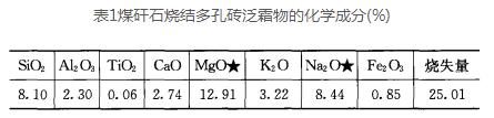 隧道窯燒磚常見質量缺陷及其防治措施(圖1)