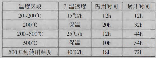 水泥回轉窯用耐火材料使(圖2)