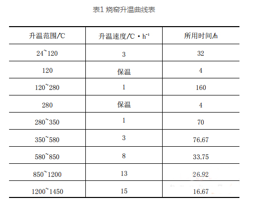 玻璃窯爐烤窯的體會以及需要注意的問題(圖2)