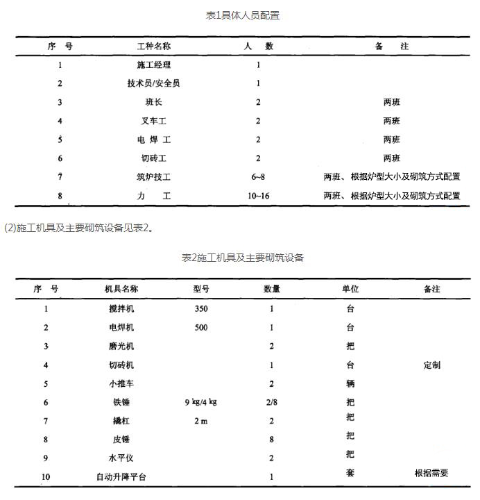 轉爐耐火磚砌筑的進磚方式、準備工作、施工要求以及砌筑技術說明(圖2)