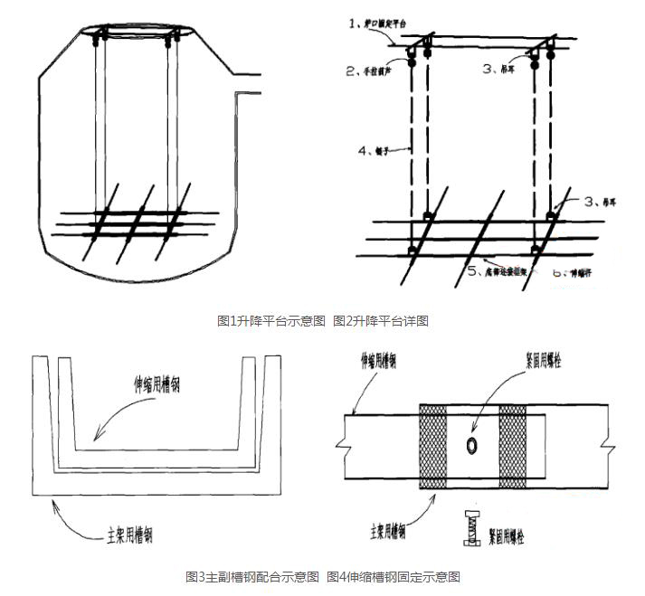 轉爐耐火磚砌筑的進磚方式、準備工作、施工要求以及砌筑技術說明(圖3)