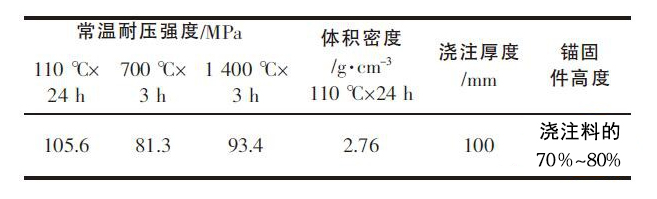 工業爐內襯用耐火材料的選擇(圖1)