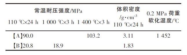 工業爐內襯用耐火材料的選擇(圖2)