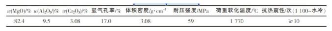 工業爐內襯用耐火材料的選擇(圖5)